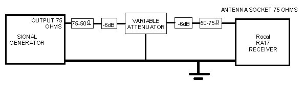 Circuit 3